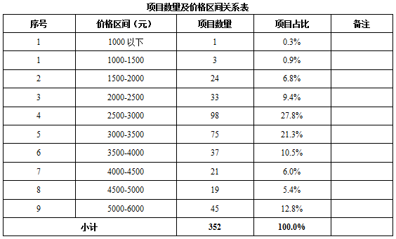 图7.png 图7.png