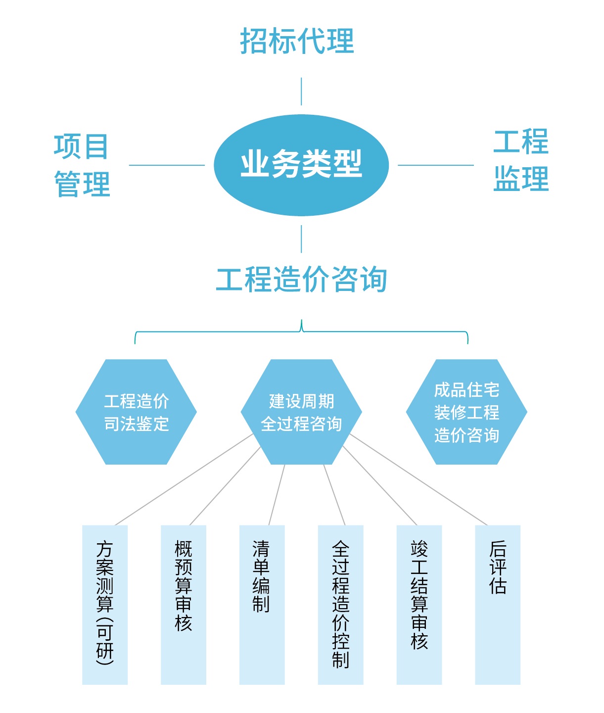 北京建筑科技引领智慧城市建设新潮流